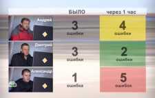 Главная дорога (Эфир 15.09.18)