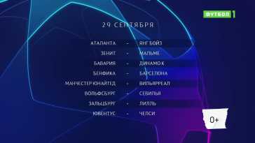 Лига чемпионов. Обзор матчей группового этапа (Эфир 29.09.21)
